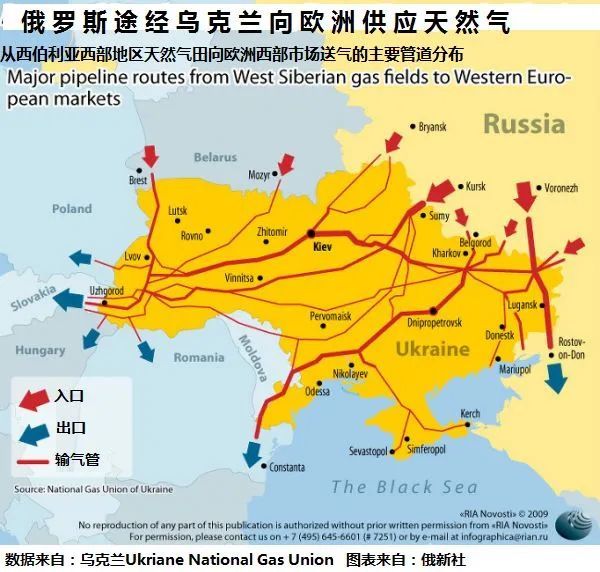 乌克兰人均gdp仅为俄罗斯35人口下降了800万到底是谁掏空了欧洲粮仓