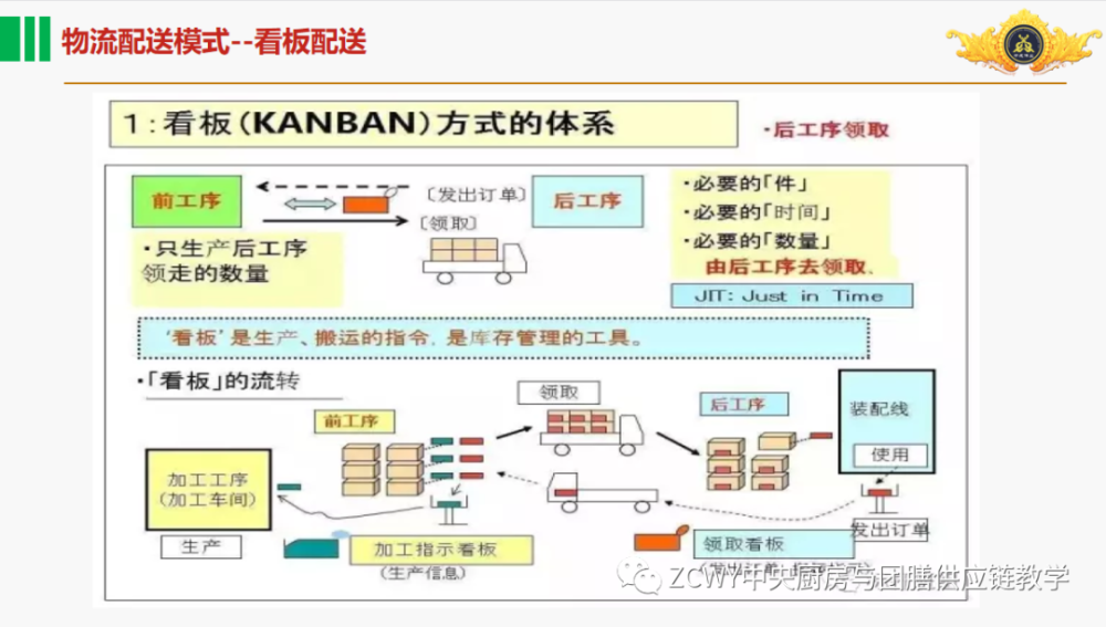 長沙站3月2122日中成偉業中央廚房與團膳供應鏈六位一體系統運作模式