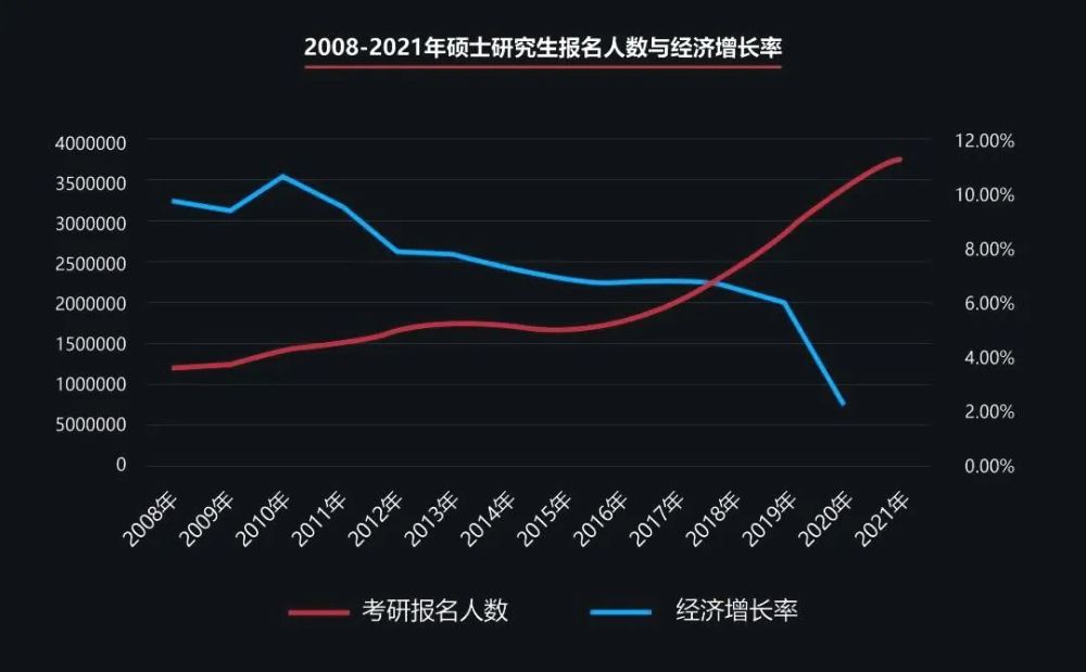 适合考研的14类大学专业，新一届的高中及家长