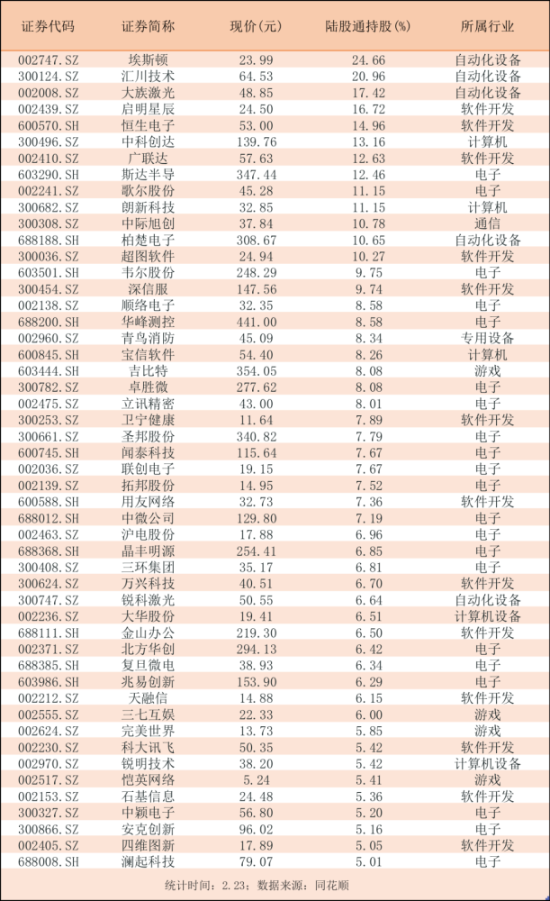 高一高二化学学哪几本书投资者ipo科技股24日北向投顾代客资金比例