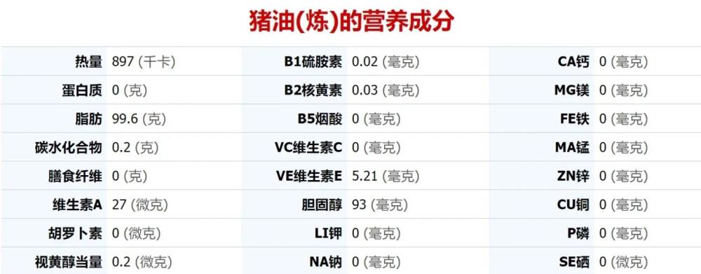 吃什麼油最不健康豬油還是大豆油這幾種油最好少吃或者不吃