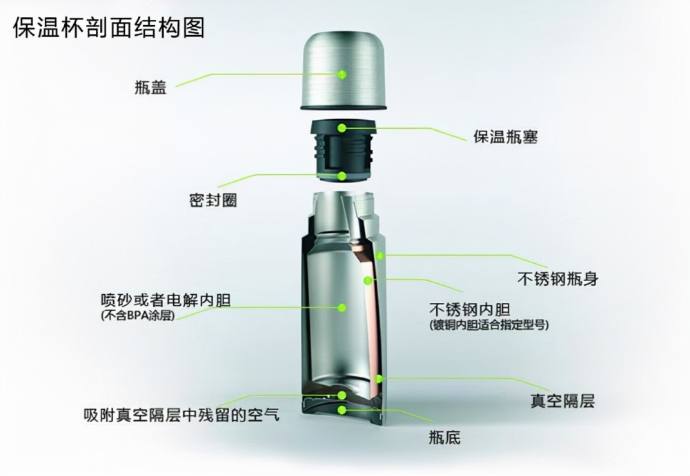 劣质保温杯遭央视多次曝光重金属析出有毒且伤身购买要谨慎了