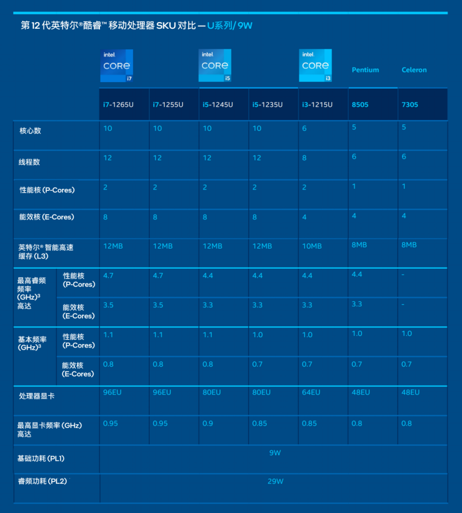 Intel12代酷睿低功耗P/U系列正式发布：轻薄本超过250款初中英语听力怎么提升