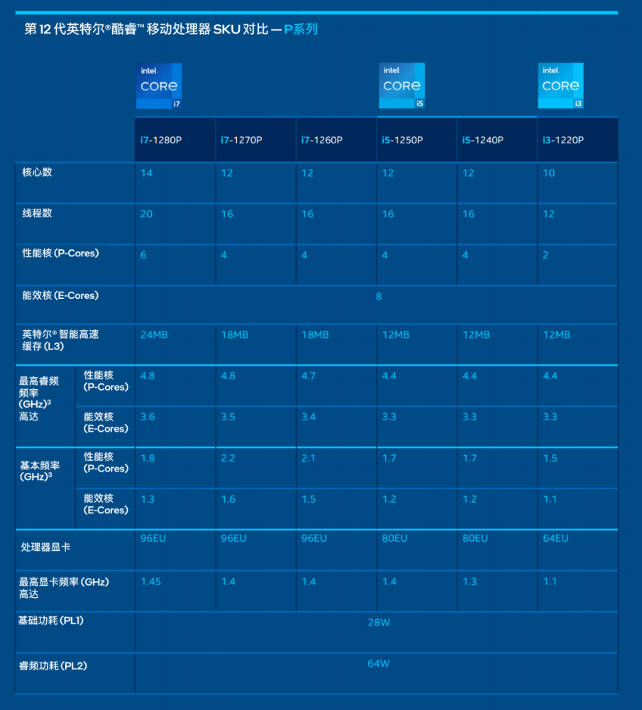 Intel12代酷睿低功耗P/U系列正式发布：轻薄本超过250款初中英语听力怎么提升