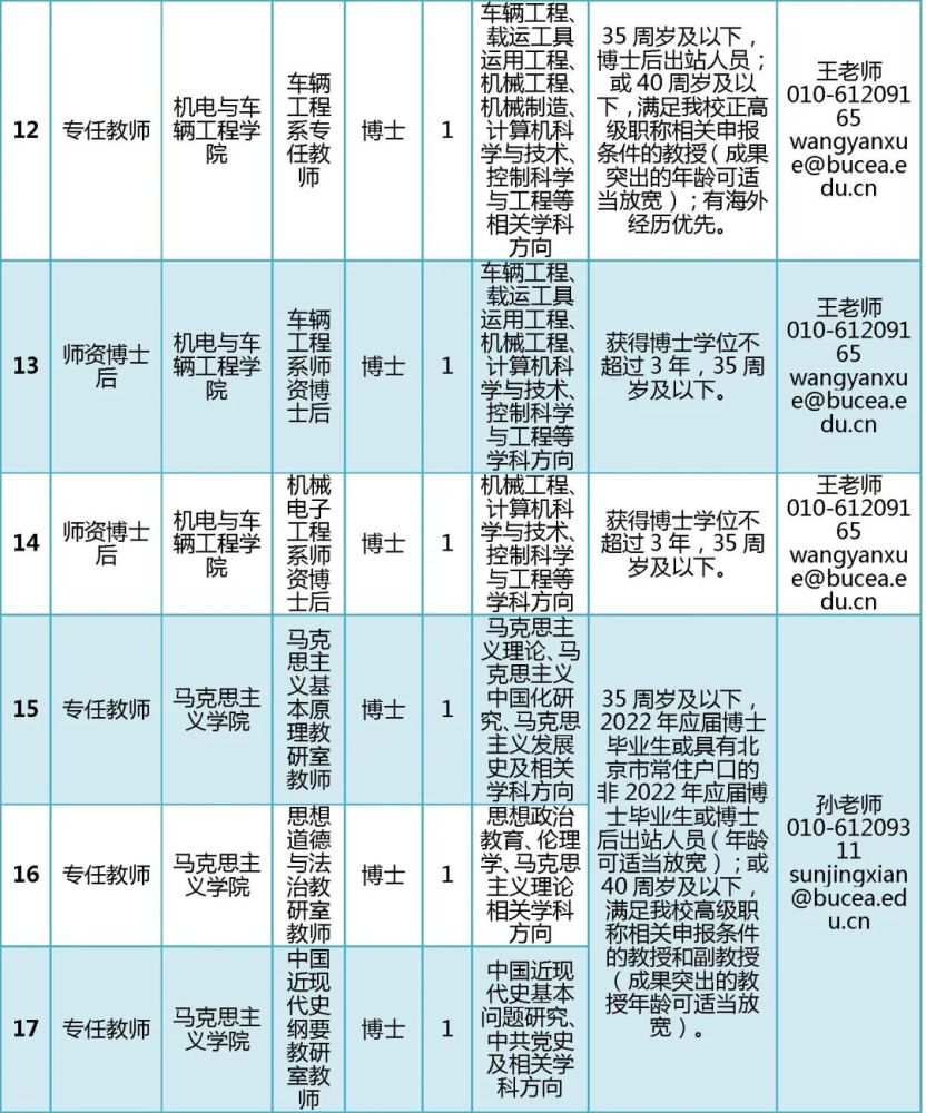 建筑招聘_   中电建建筑集团有限公司(以下简称“公司”)www.zdjjz.com(2)