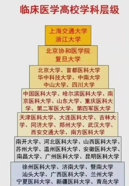 临床医学八大名校图片