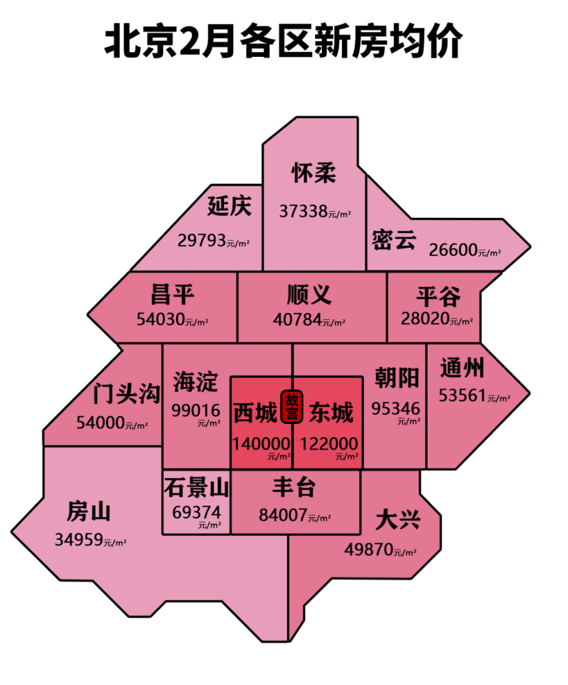 北京各區與廊坊各區2月份房價地圖