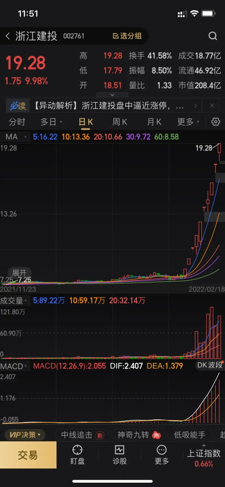 持倉最重的股票排名誰是龍頭名單