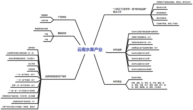 省