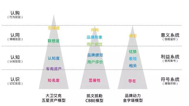 知名品牌辨识度图片