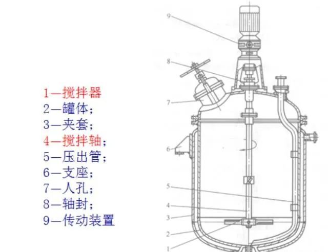 反应釜搅拌器基础知识