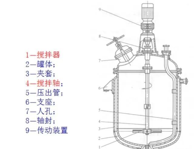 反應釜攪拌器基礎知識