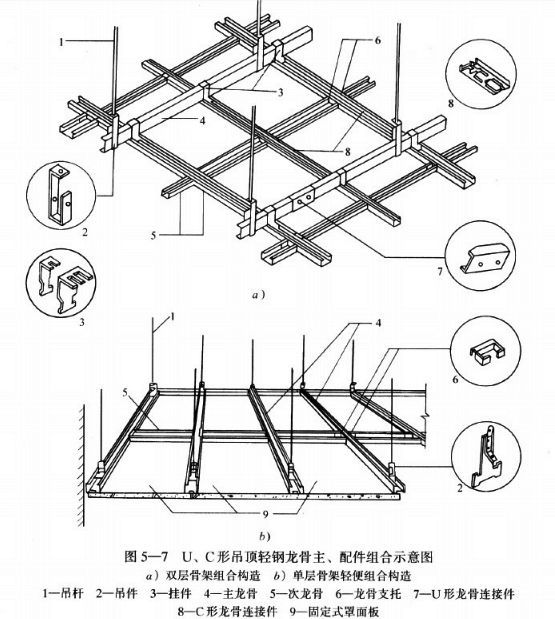 木龍骨木龍骨的優點:■造型靈活,抗震,安裝方便,簡易;■常見規格:20*