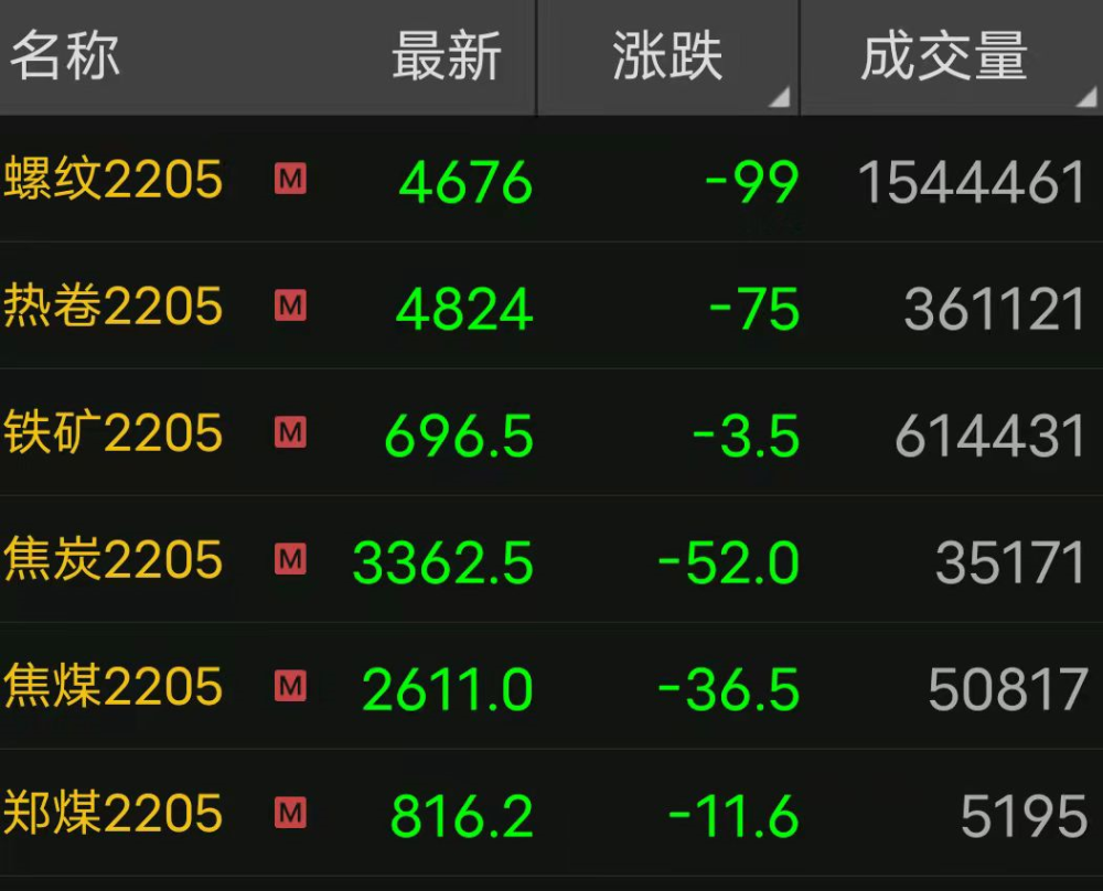 廢鋼回收價格2022年2月24日鋼廠廢鋼回收價格調整信息彙總