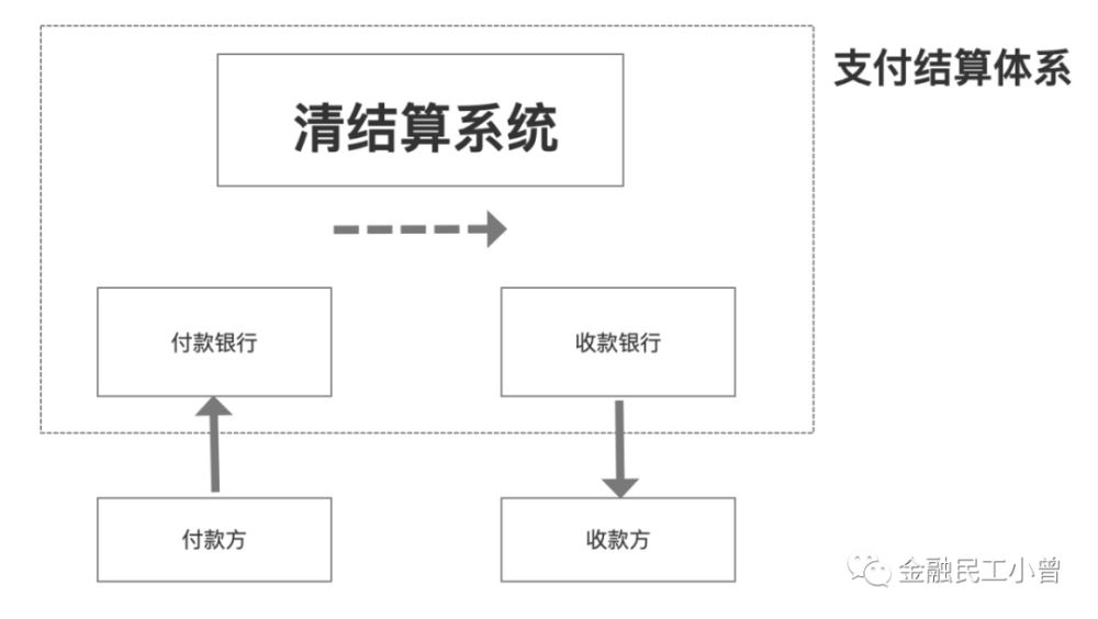 一文读懂国际支付清算体系
