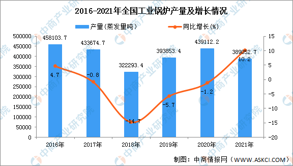 燃气炉排行榜_燃气灶前十名排行榜,你知道的有哪些呢