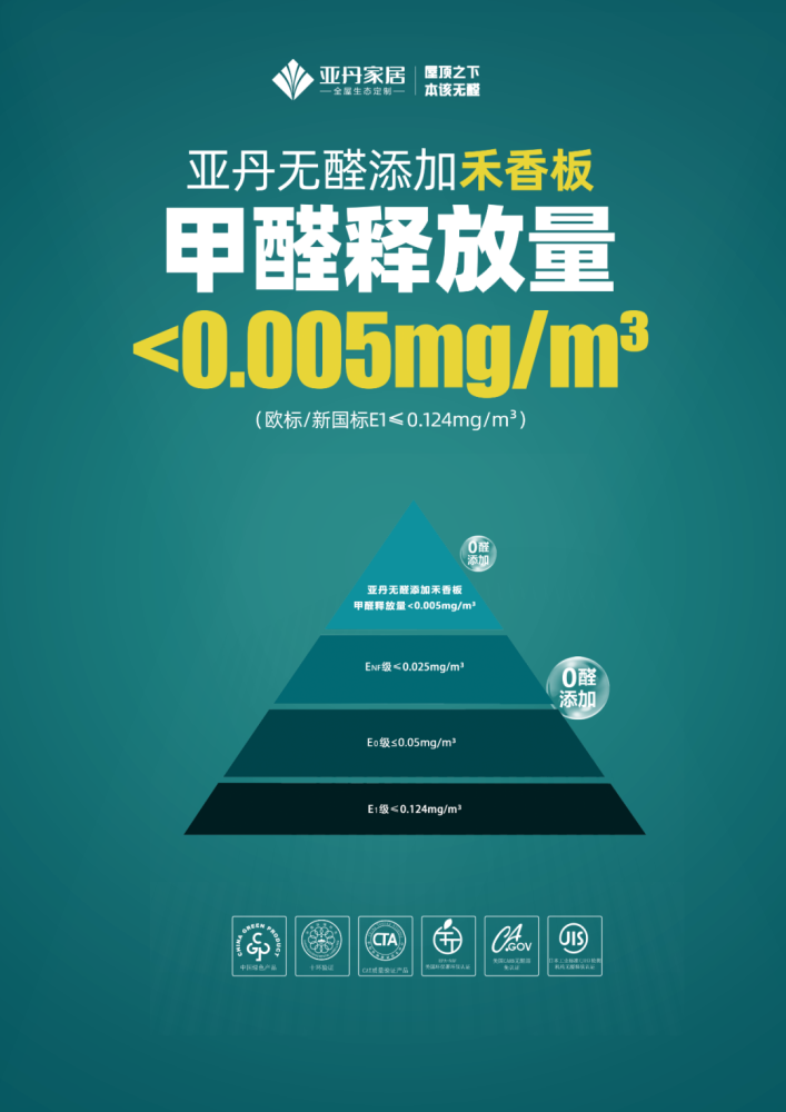 2022全面无醛时代如何选择真正环保的定制家具