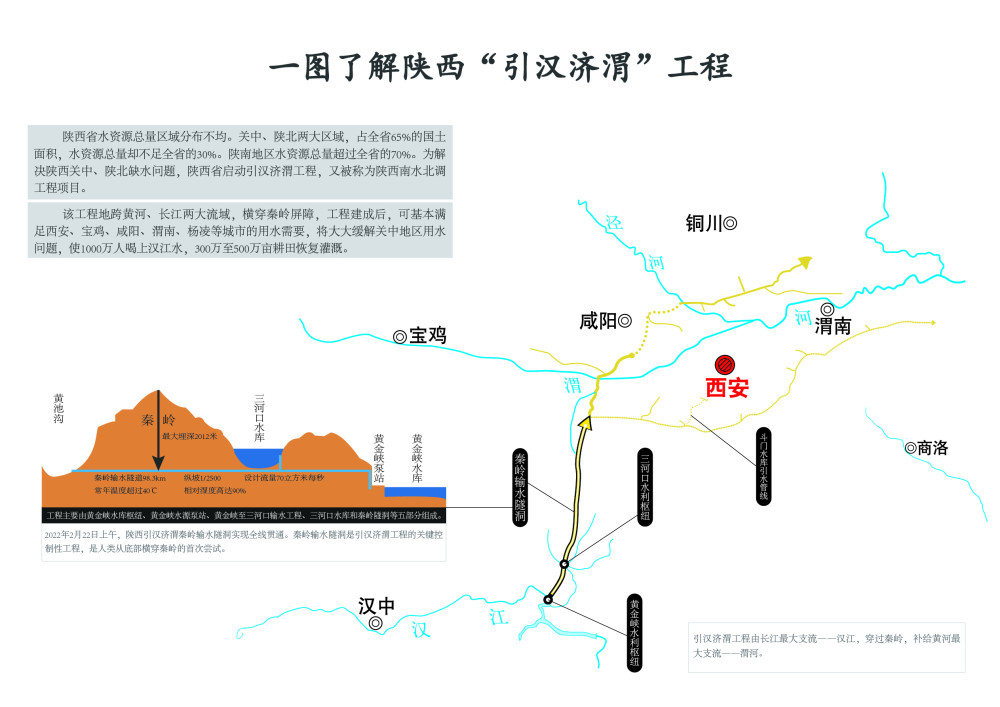 引汉济渭三期线路图图片