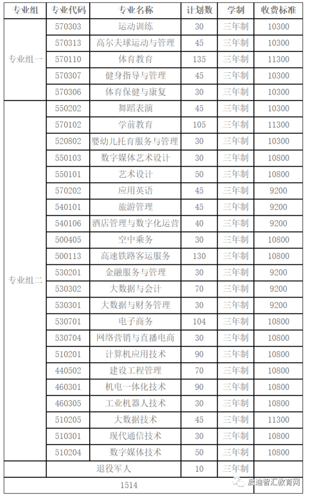 湖南高爾夫旅遊職業學院2022年單招簡章