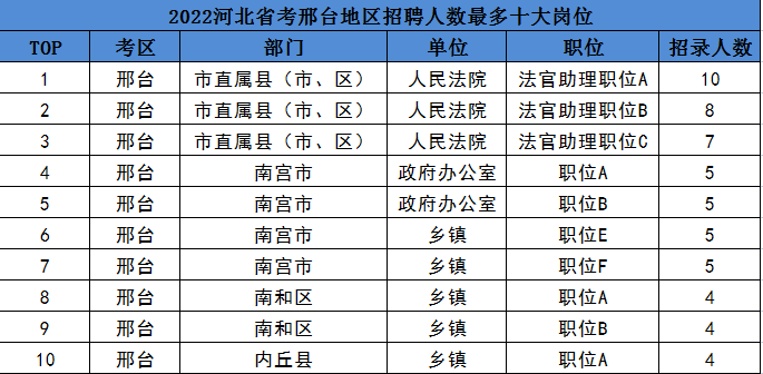 邢台夜场招聘_邢台夜总会招聘_邢台市夜场