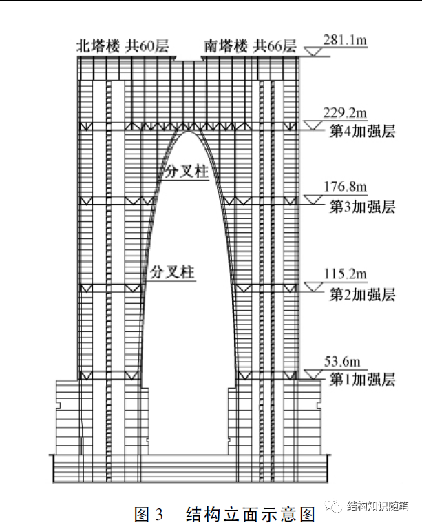 东方之门手绘图图片