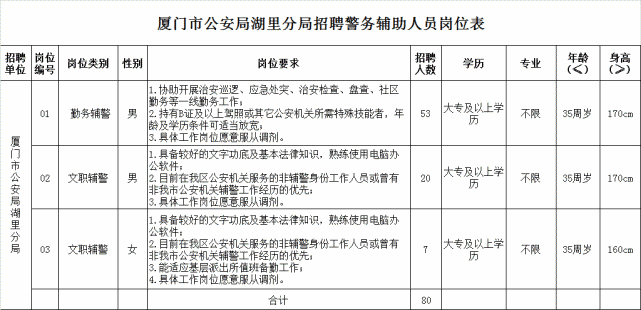 薪資待遇工資及待遇按《湖里區編外補充性工作人員工資福利待遇標準