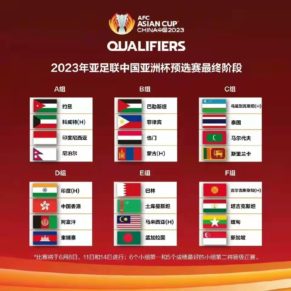 2023中国亚洲杯预选赛分组出炉