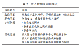 消化内科疾病常见症状_小儿肌性斜颈的症状表现_小儿功能性消化不良最常见的症状是