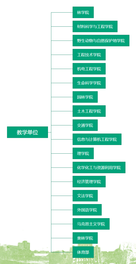 桂林電子科技大學是一本還是二本_桂林電子科技大學有二本招生嗎_桂林電子科技大學二本