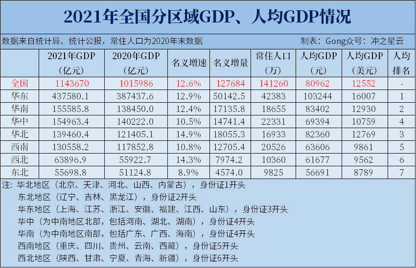 各地人均gdp_世界各国人均GDP数据