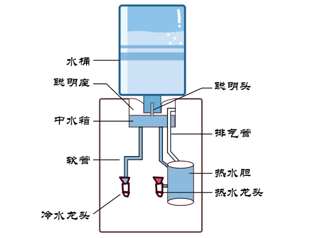 消之宝