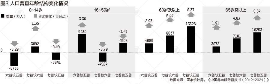 服务人口_广东省流动人口服务管理条例