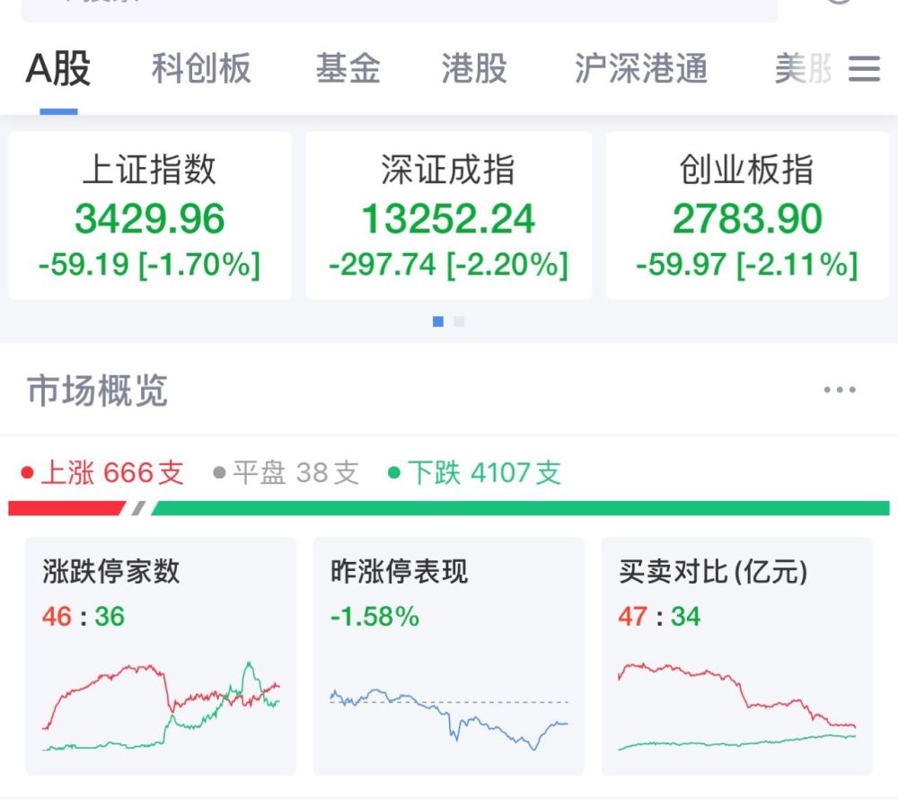 郑重看股：俄乌冲突升级 全球股市皆墨 对a股影响几何？ 腾讯新闻