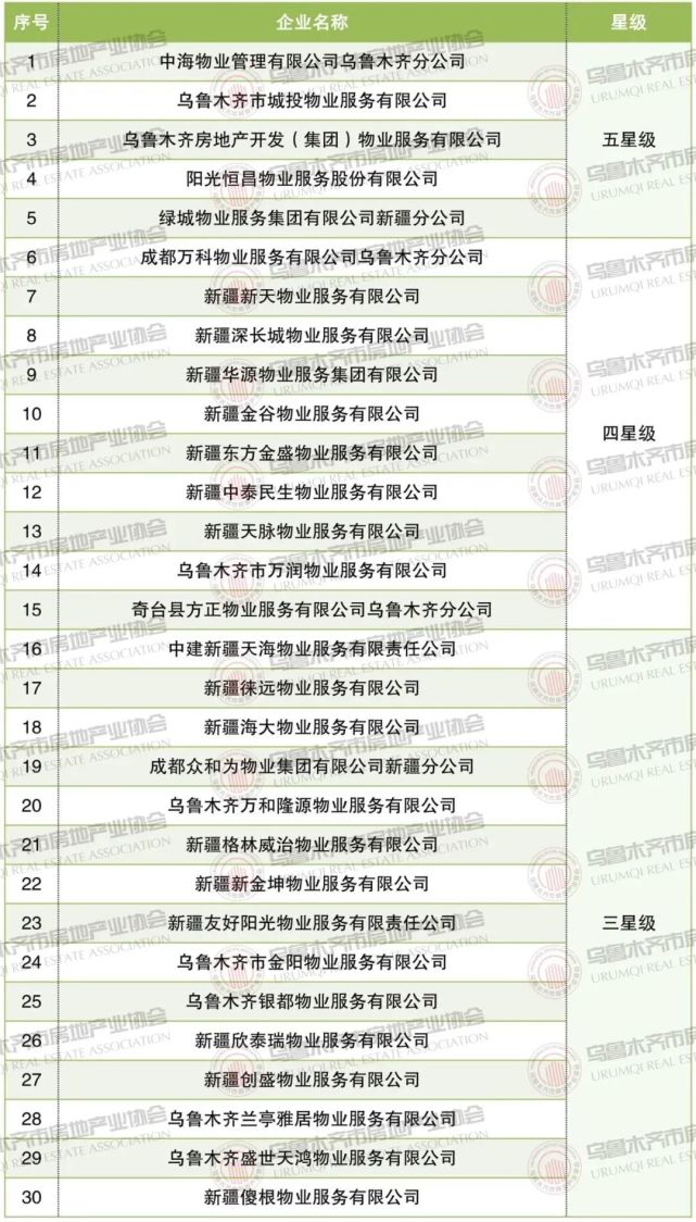   新政策出台！新疆物业颤抖了！物业服务大排名！再这样将被清出市场……（附投诉方式）