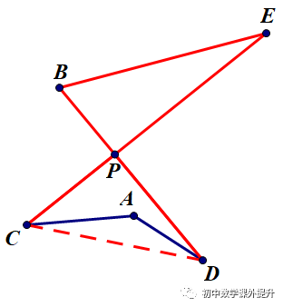 初中數學三角形內角和的延伸模型飛鏢和八字模型