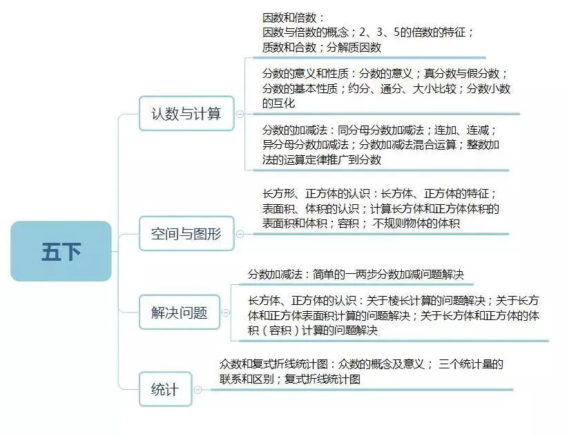 开学季福利 小学 语数英 知识点思维导图汇总 教学实用干货 腾讯新闻