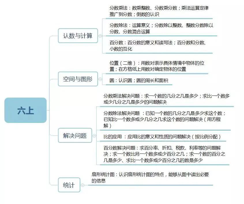 開學季福利小學語數英知識點思維導圖彙總教學實用乾貨