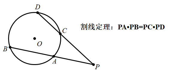 割線定理切線與割線,同時存在,結論可在選擇題和填空題中直接使用