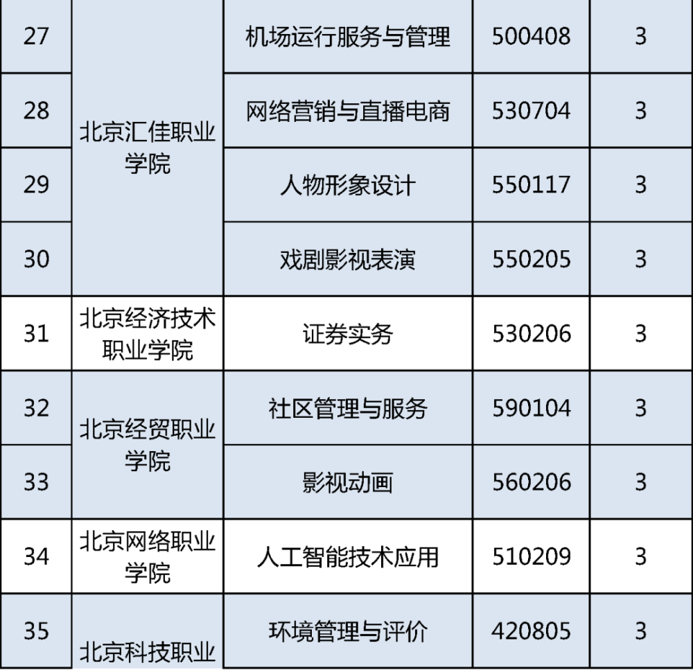 现场伴随爆炸声北京一辆AIONLX起火