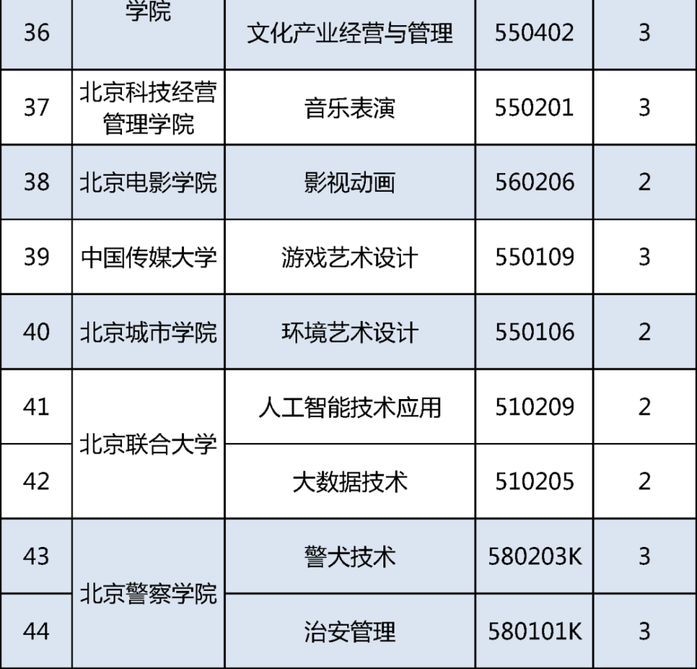 现场伴随爆炸声北京一辆AIONLX起火