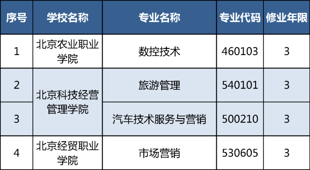 现场伴随爆炸声北京一辆AIONLX起火