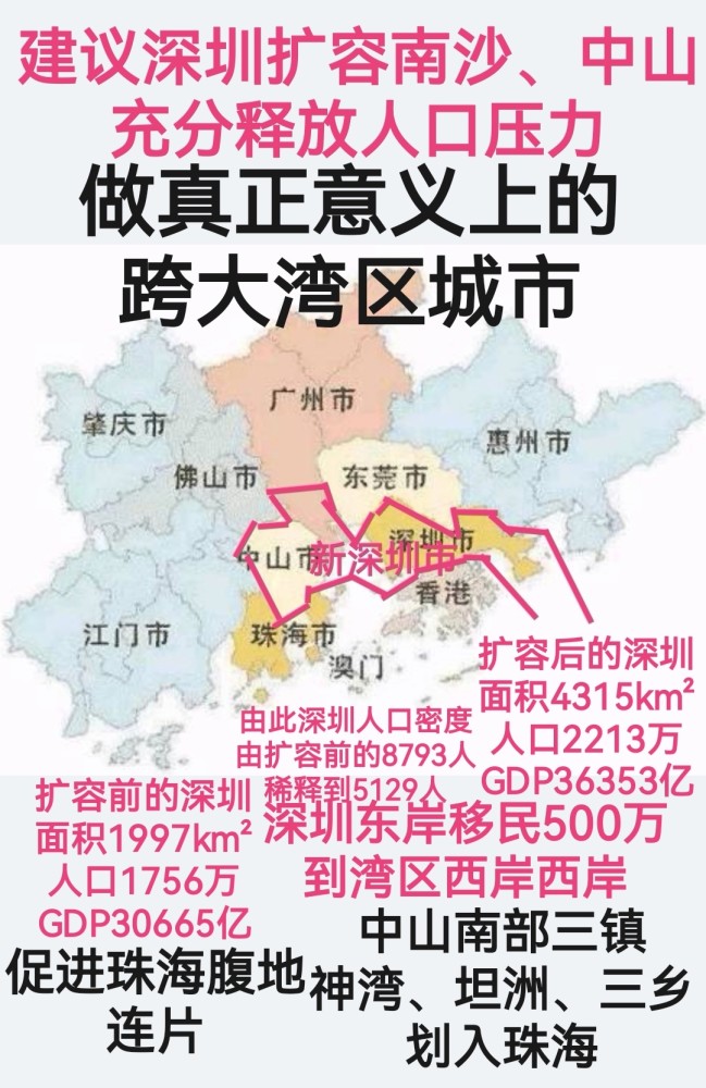 深圳市人口_开工首日,广州、深圳人口流动最多,北京、上海返程规模下降