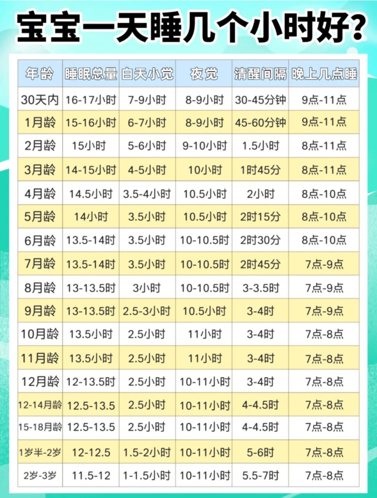 03歲寶寶睡眠時間多長才科學