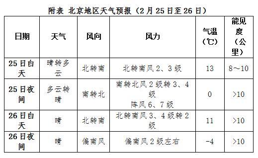 【中国天气网 春运专报】 未来三天全国大部天气晴好 气温逐步回升中国天气网,春运天气,全国天气预报