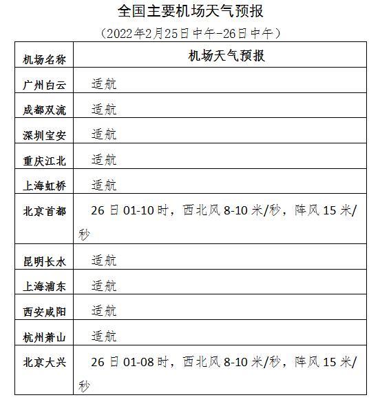 【中国天气网 春运专报】 未来三天全国大部天气晴好 气温逐步回升中国天气网,春运天气,全国天气预报