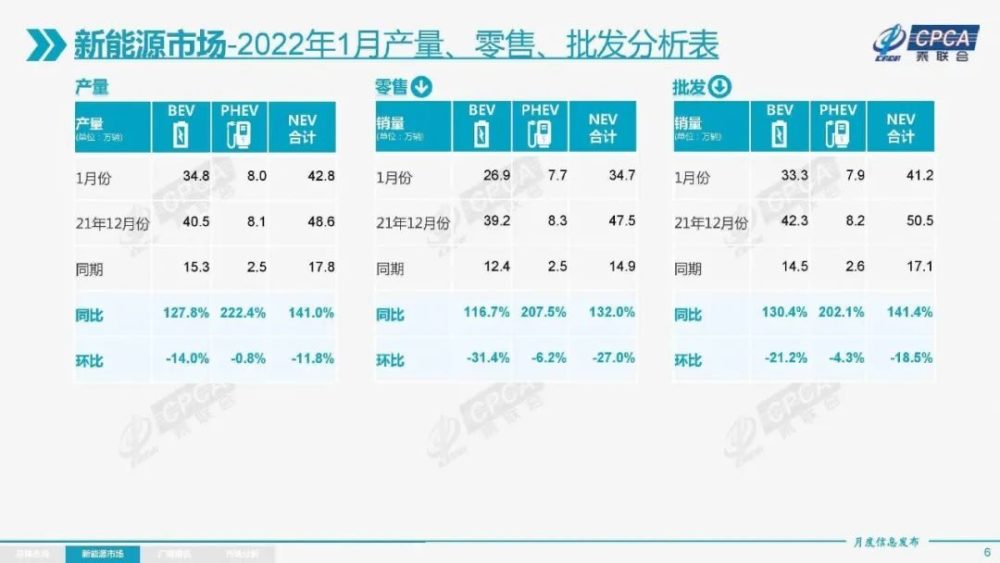 新能源2022：造车破万“卷”明道和陈乔恩谈过恋爱吗