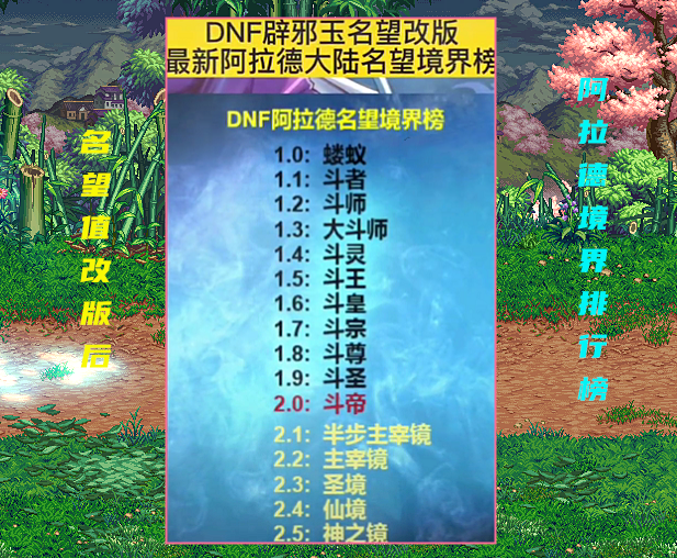 dnf辟邪玉改版后名望境界榜剑魂出现7位主宰境狂人成倒数