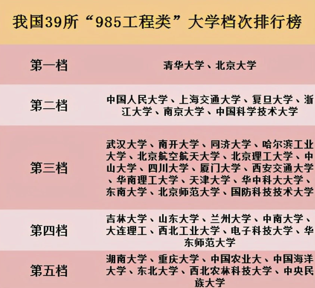 天津大学在985院校中地位如何排名靠前知名度为何不高
