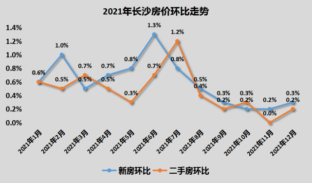 长沙房价走势图片