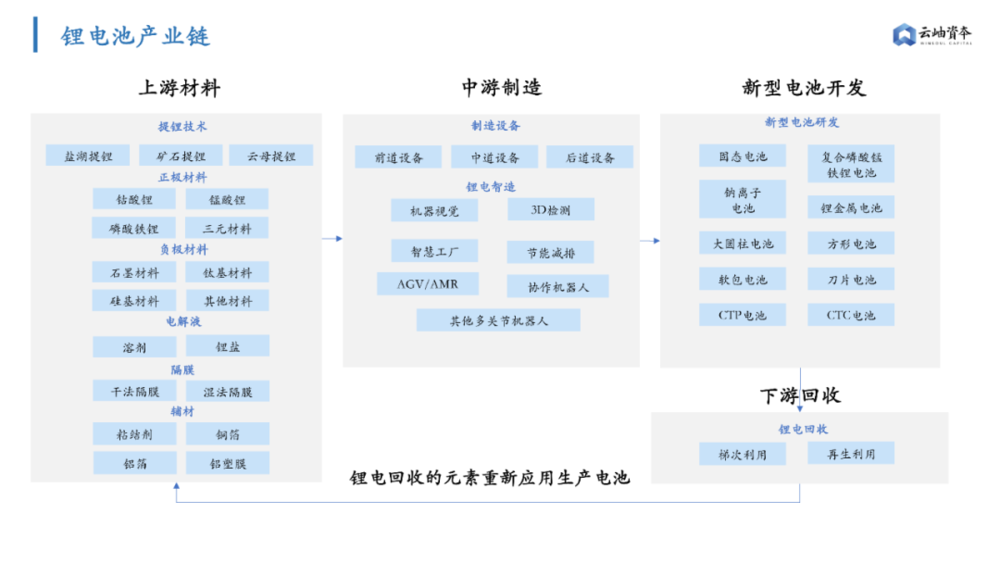 锂电产业链还有哪些机遇？鲍汁海参正宗做法